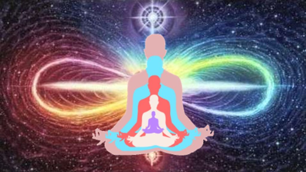 Panch Kosha Five Layers of Consciousness